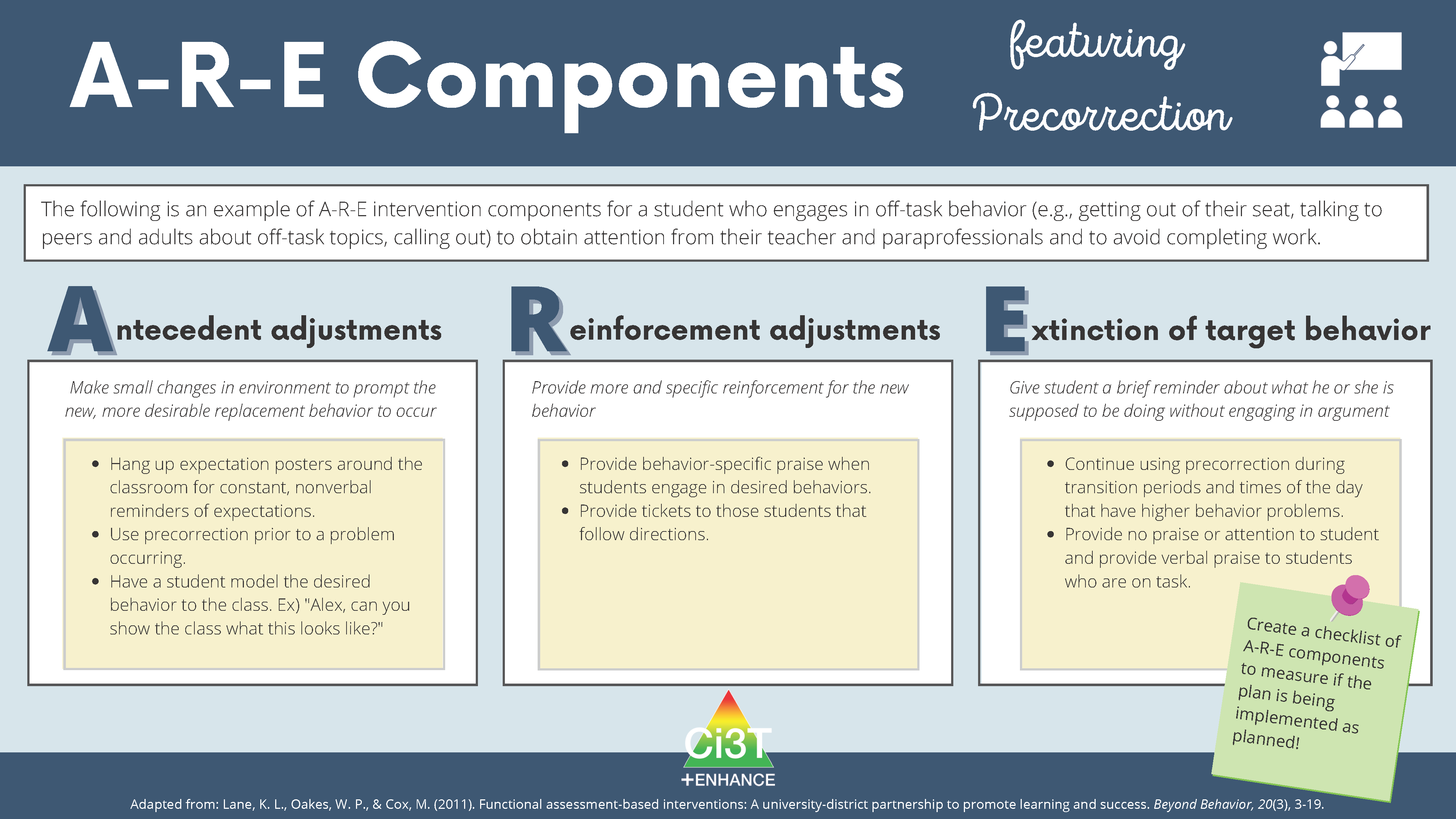 Infographic: Precorrection A-R-E