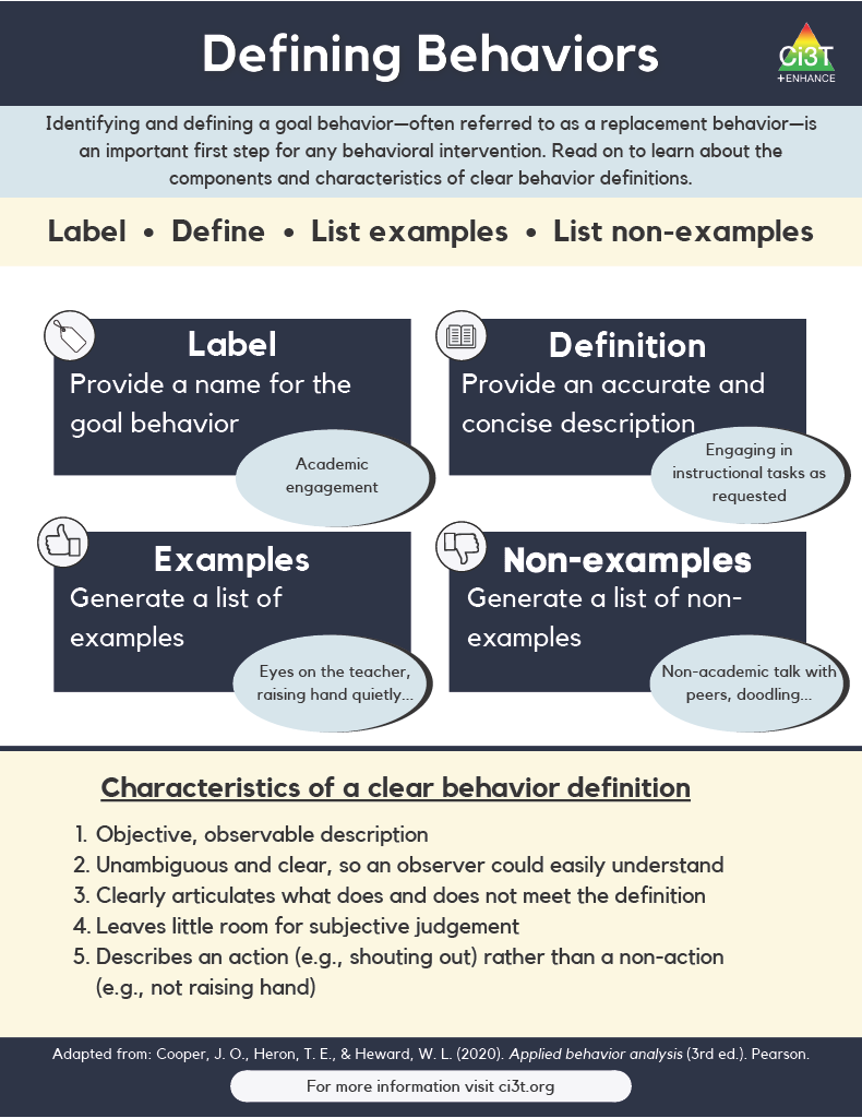 Infographic: Defining behavior