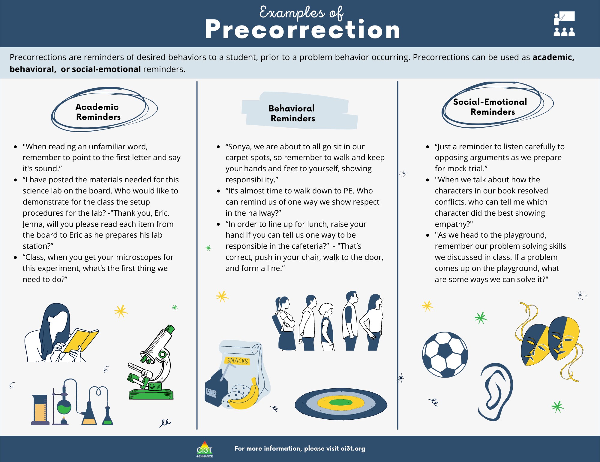 Infographic: Precorrection examples