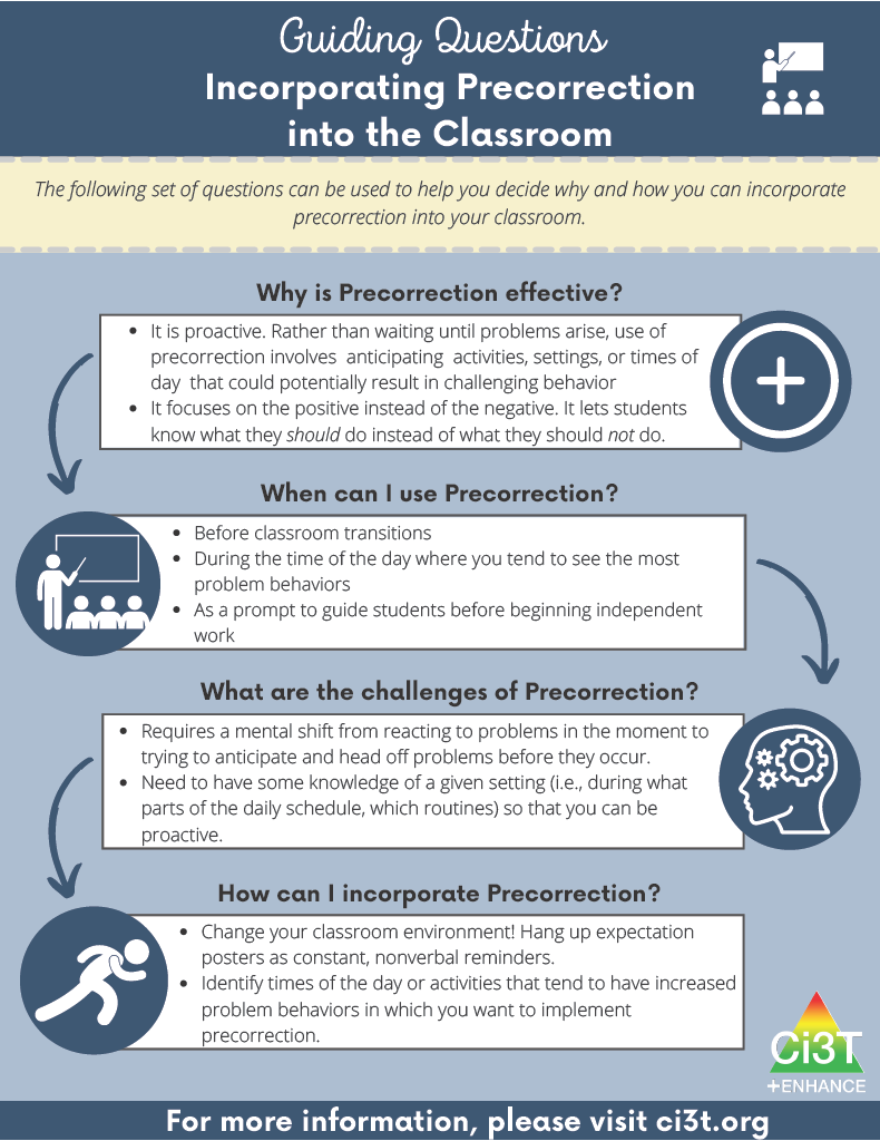 Infographic: Precorrection guiding questions
