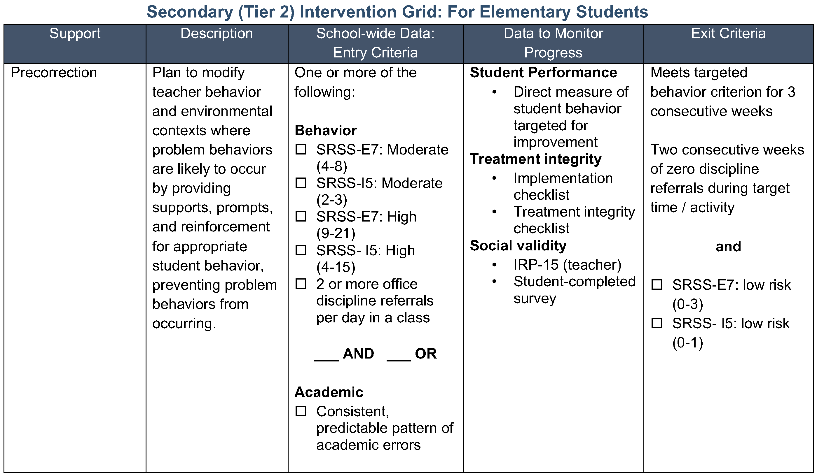 Infographic: Precorrection intervention grid