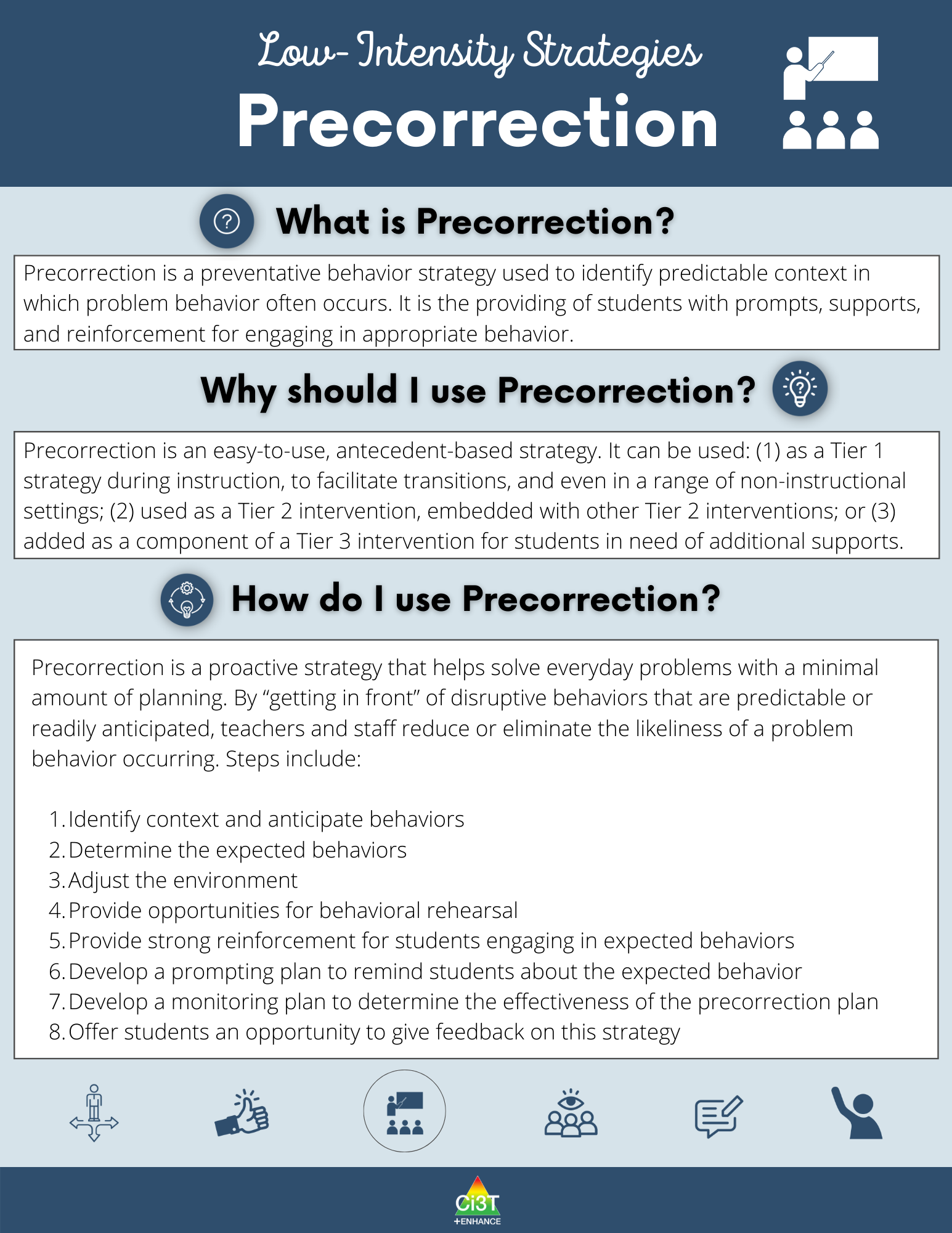 Infographic: Precorrection overview