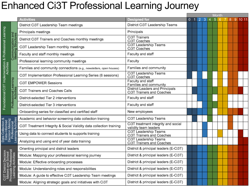 Diagram of Enhance Project Map